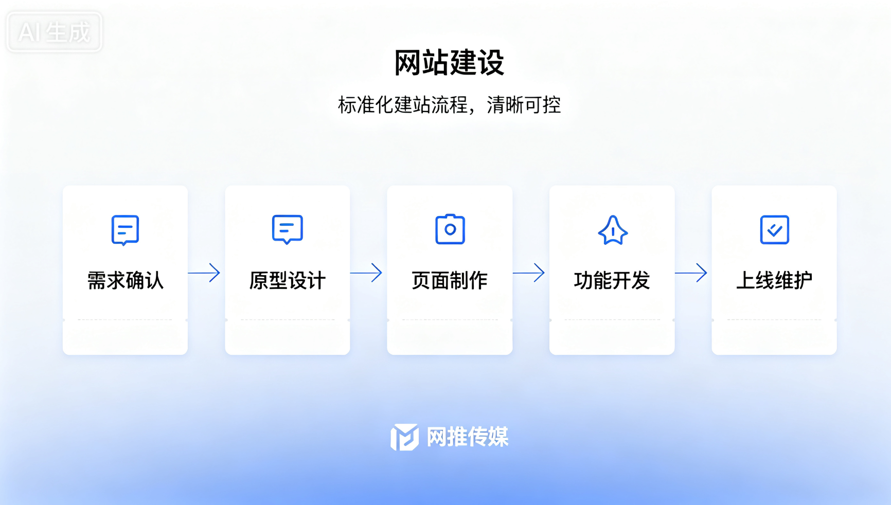 修文网站建设宣传图展示企业官网制作效果